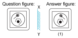 Solved mirror image questions, concept of Mirror images, general aptitude, Mirror image questin answers, Previous solved papers, clock based Mirror image, figure based Mirror image, alpha numeric Mirror image, alphabet Mirror image,number based Mirror image, mirror reflections, mirror inversion